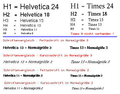 Vergleichgrafik